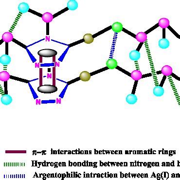 ahmt|Nanonetwork of Coordination Polymer AHMT